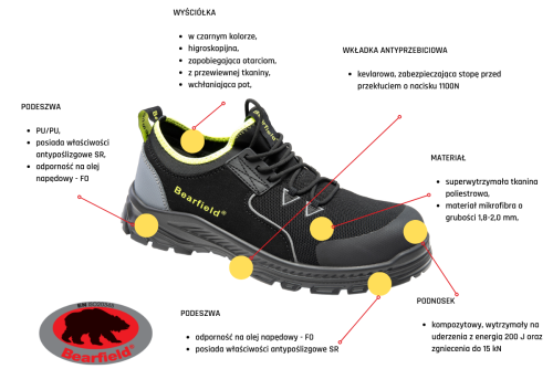BBBO BEARFIELD PÓŁBUT BOLTON CZARNY S1PS SR FO ESD1.png