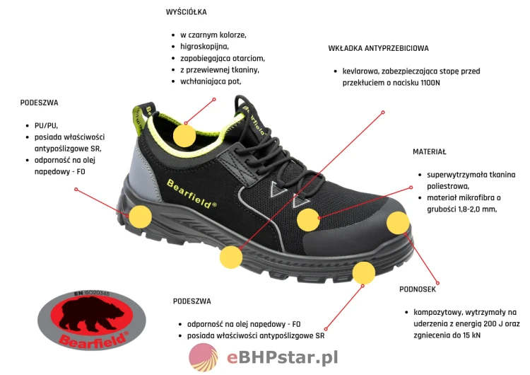 BBBO BEARFIELD PÓŁBUT BOLTON CZARNY S1PS SR FO ESD1.png