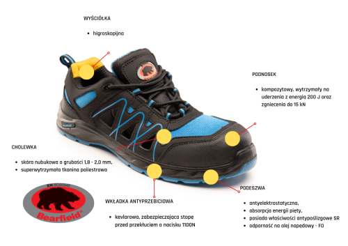 BBOX BEARFIELD OXFORD SANDAŁ S1 PS SR FO-1.png