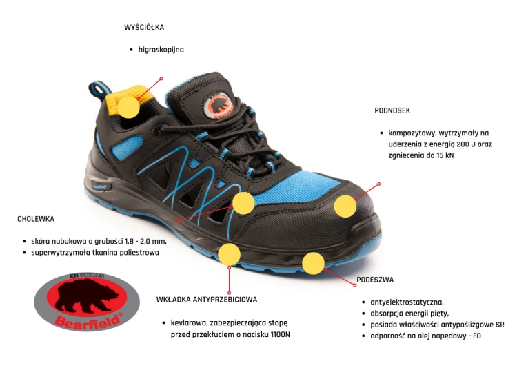 BBOX BEARFIELD OXFORD SANDAŁ S1 PS SR FO-1.png