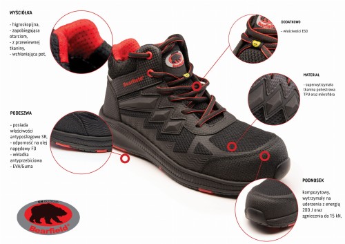 BBBT BEARFIELD TRZEWIK BRISTOL S1PS SR FO ESD-1.jpg